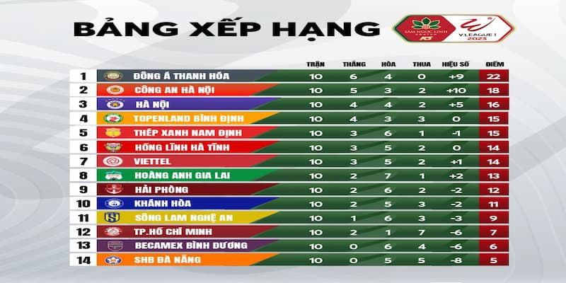 Cập nhật bảng xếp hạng V-League tại 1gom