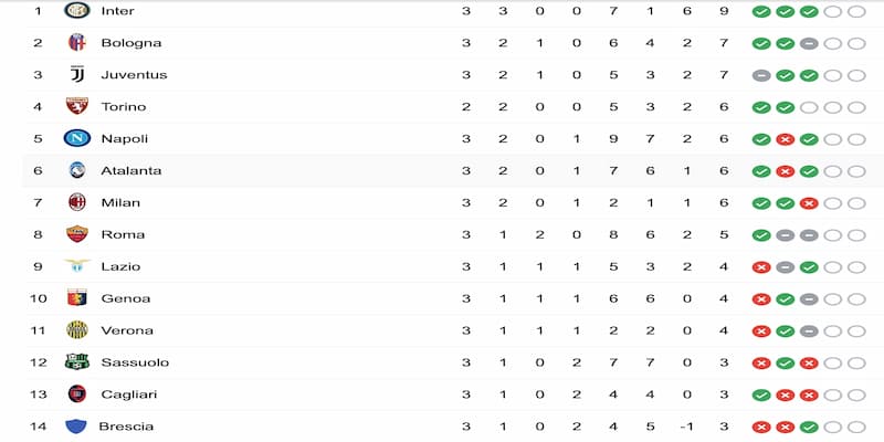 Bảng xếp hạng bóng đá Những yếu tố ảnh hưởng