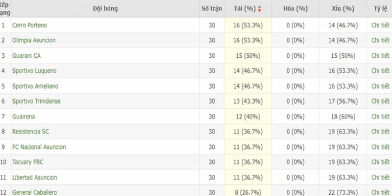 Tại sao 7m lại được tin dùng