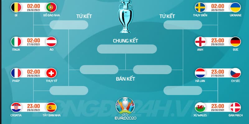 Lịch thi đấu euro